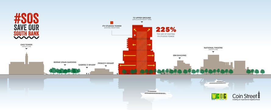 72 Upper Ground proposed development in comparison to the original building and others along South Bank