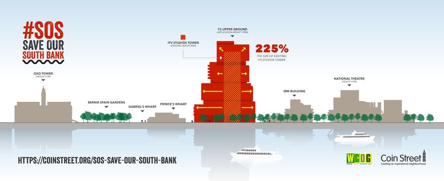 Infographic showing the size of proposed development